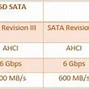 Perbedaan Slot M.2 Dan Nvme