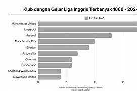 Urutan Klub Liga Inggris